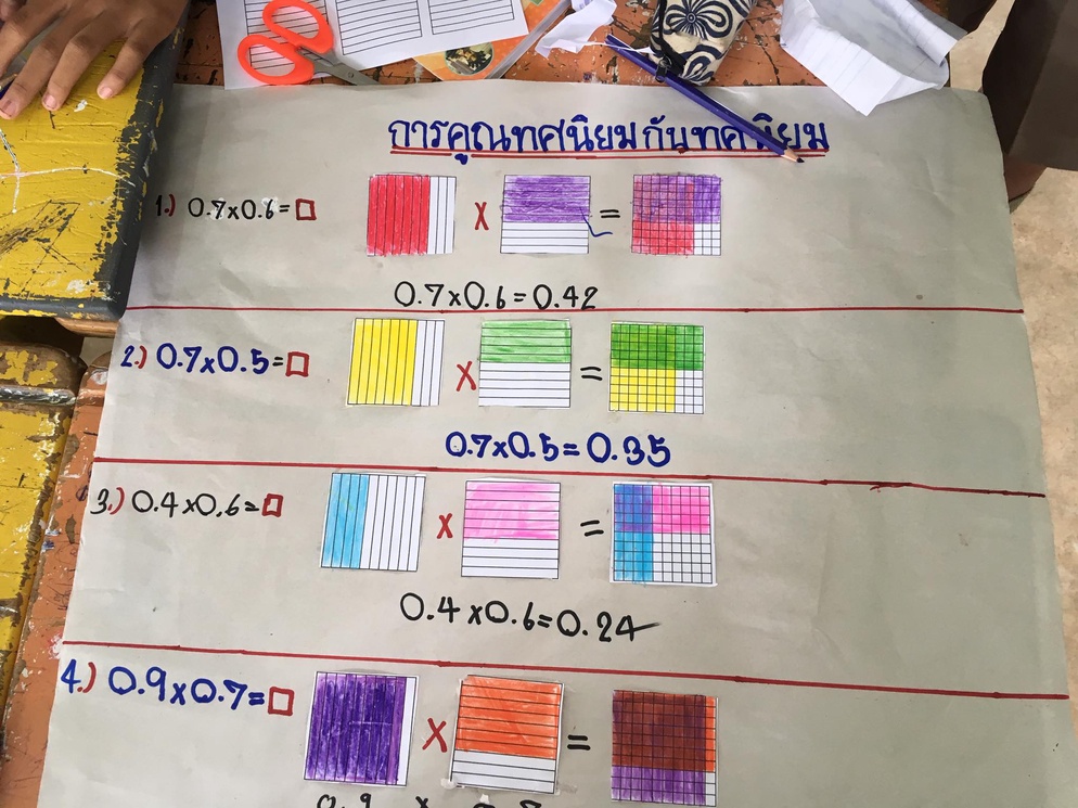 ภาพประกอบไอเดีย การคูณทศนิยมกับทศนิยม