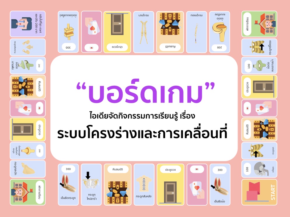 ภาพประกอบไอเดีย Locomotion Board Game