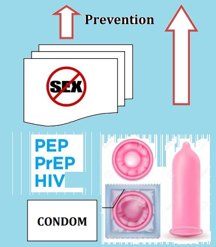 ภาพประกอบไอเดีย Safe Sex ในแผ่นเดียว 