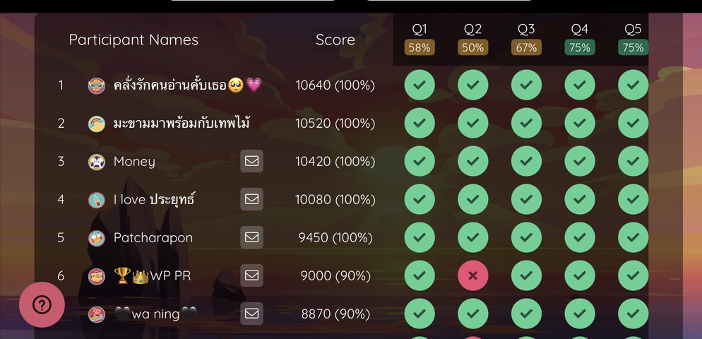 ภาพประกอบไอเดีย Quizizz