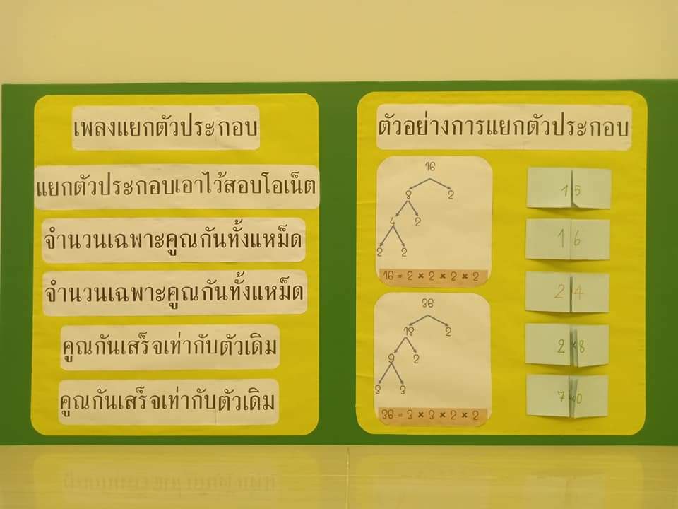 ภาพประกอบไอเดีย เพลงแยกตัวประกอบ (เวอร์ชั่นภาษาใต้)