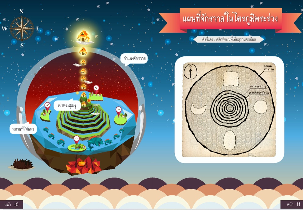 ภาพประกอบไอเดีย เกมท่องแดนไตรภูมิ