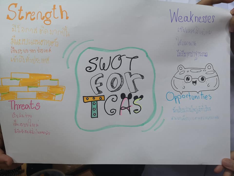 ภาพประกอบไอเดีย SWOT for TCAS