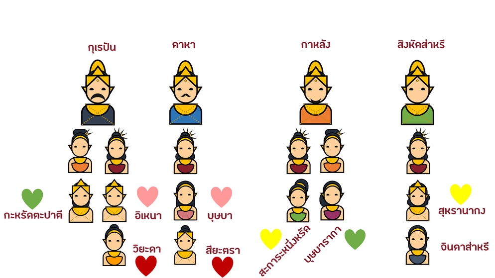 ภาพประกอบไอเดีย สรุปบทเรียนอิเหนา ด้วยบัตรภาพตัวละคร