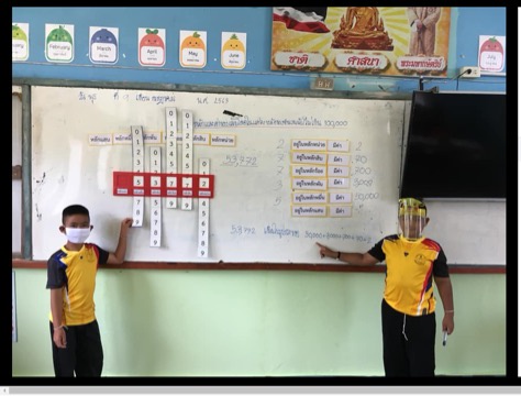 ภาพประกอบไอเดีย กระตุ้นการเรียนรู้