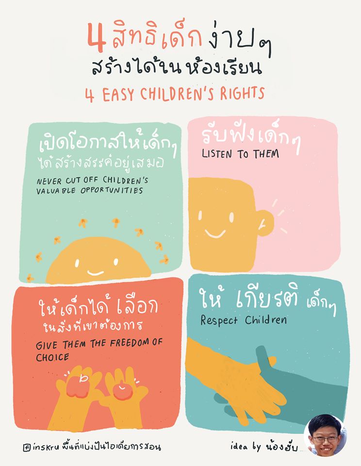 ภาพประกอบไอเดีย 4 สิทธิเด็กง่าย ๆ ที่สร้างได้ในห้องเรียน