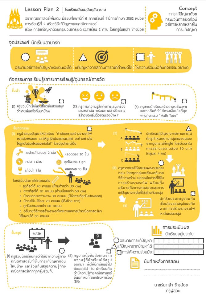 ภาพประกอบไอเดีย แผนการสอน คณิตศาสตร์ ม.6 แบบ Open Approach