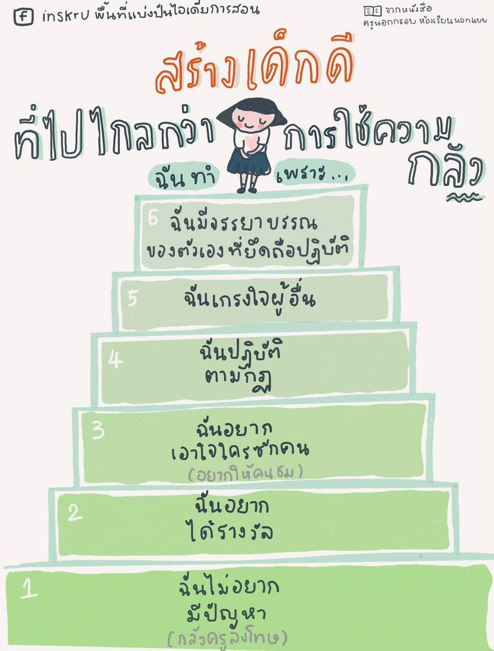 ภาพประกอบไอเดีย เปลี่ยนพฤติกรรมเด็ก ให้ไปไกลกว่าการใช้ความกลัว