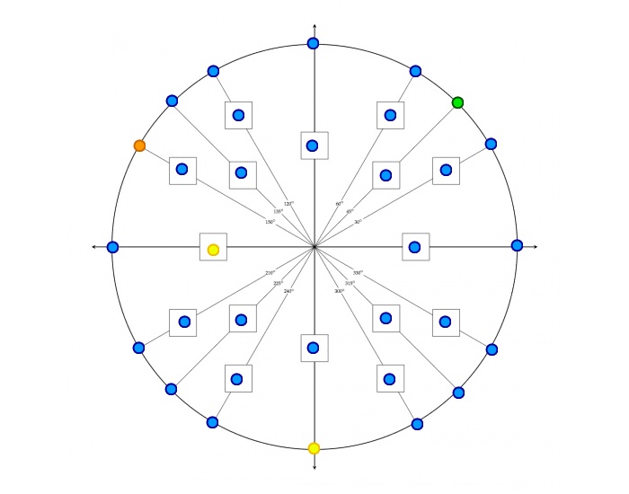 ภาพประกอบไอเดีย เกมวงกลมหนึ่งหน่วย (Unit circle Game)