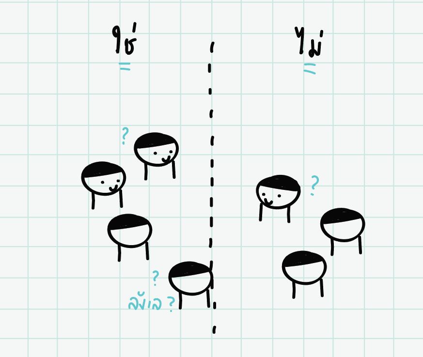 ภาพประกอบไอเดีย เกมส์ใช่หรือไม่! (กิจกรรมทบทวนบทเรียน) 