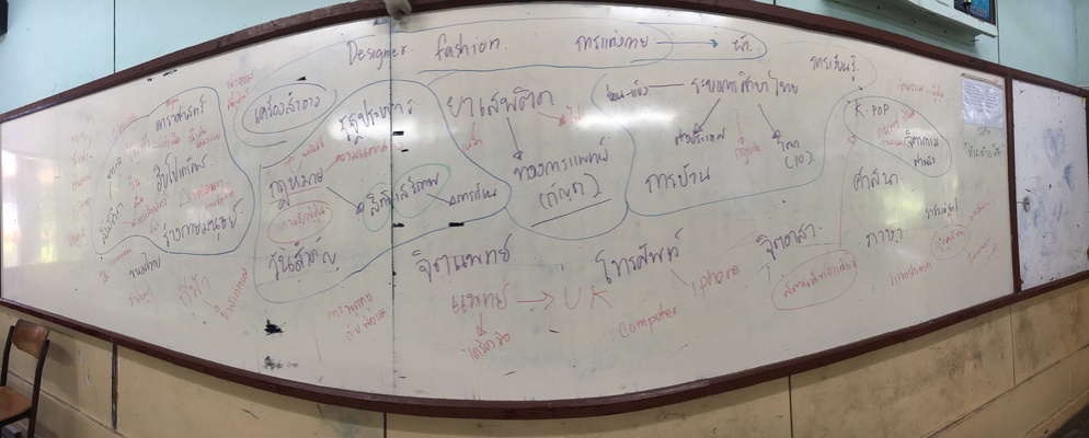 ภาพประกอบไอเดีย IS101 -  ระดมความคิดและจัดหมวดหมู่ 