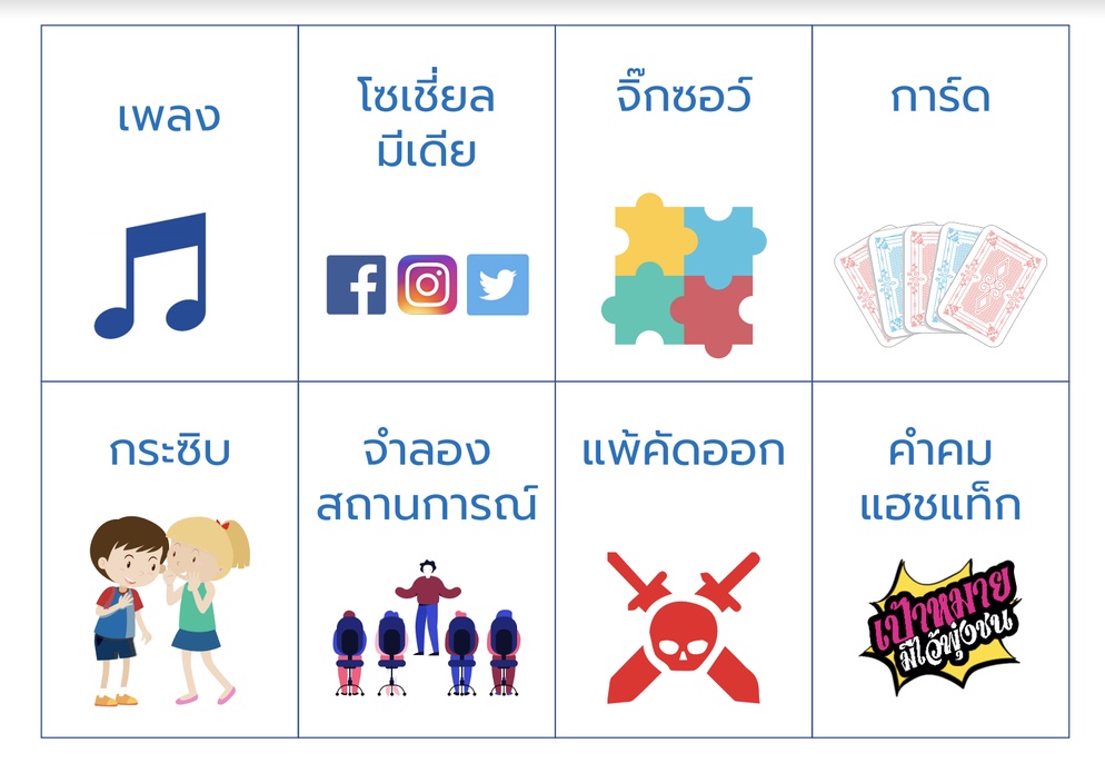 ภาพประกอบไอเดีย The Creator -เกมสำหรับคิดไอเดียการสอนใหม่ๆ