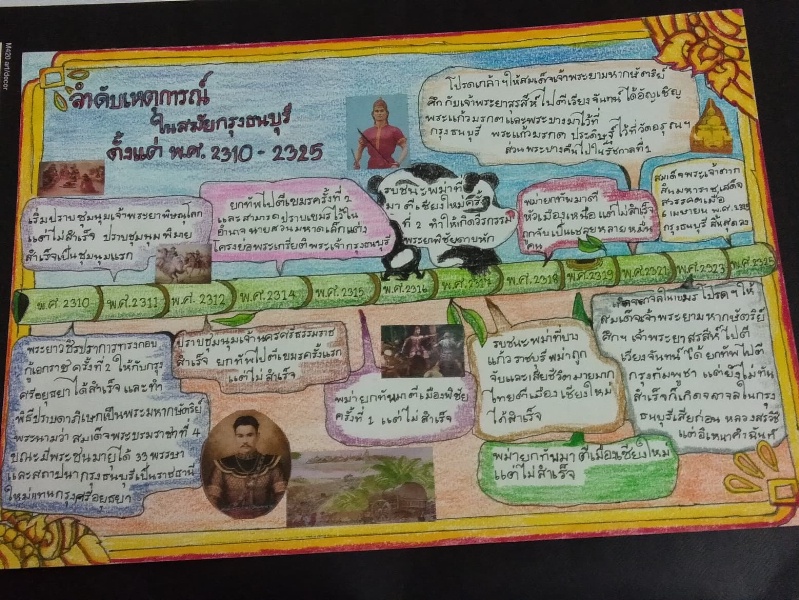 ภาพประกอบไอเดีย Time Line ลำดับเหตุการณ์สำคัญในสมัยกรุงธนบุรี