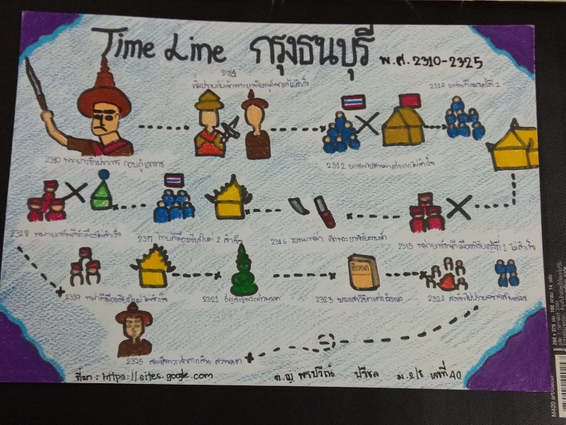 ภาพประกอบไอเดีย Time Line ลำดับเหตุการณ์สำคัญในสมัยกรุงธนบุรี