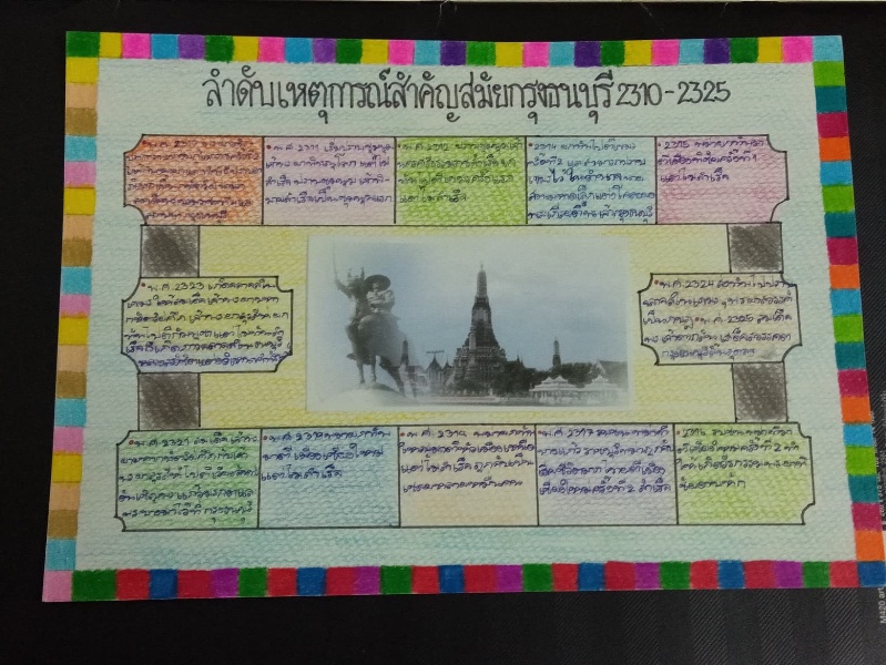 ภาพประกอบไอเดีย Time Line ลำดับเหตุการณ์สำคัญในสมัยกรุงธนบุรี