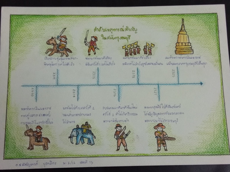 ภาพประกอบไอเดีย Time Line ลำดับเหตุการณ์สำคัญในสมัยกรุงธนบุรี