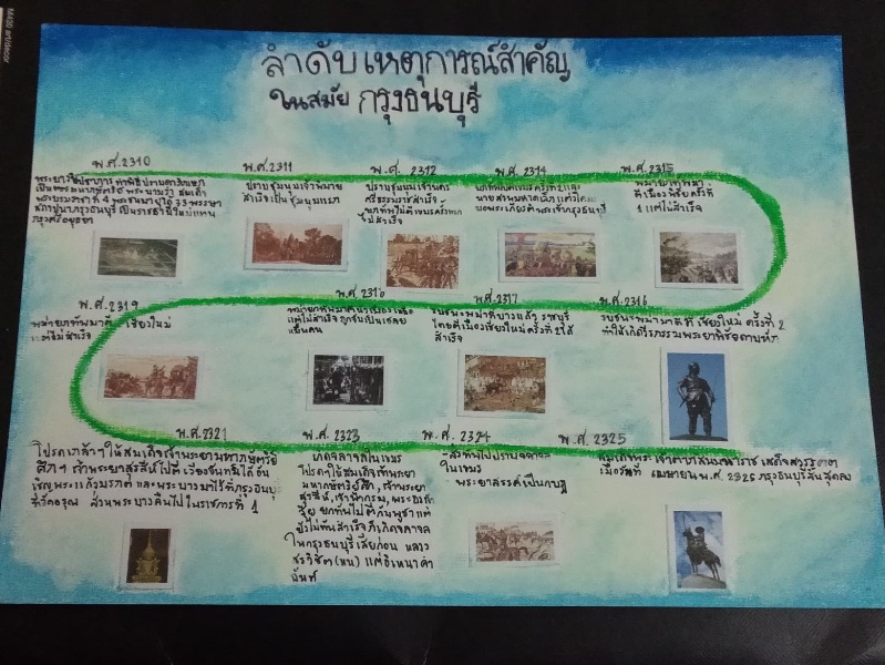 ภาพประกอบไอเดีย Time Line ลำดับเหตุการณ์สำคัญในสมัยกรุงธนบุรี