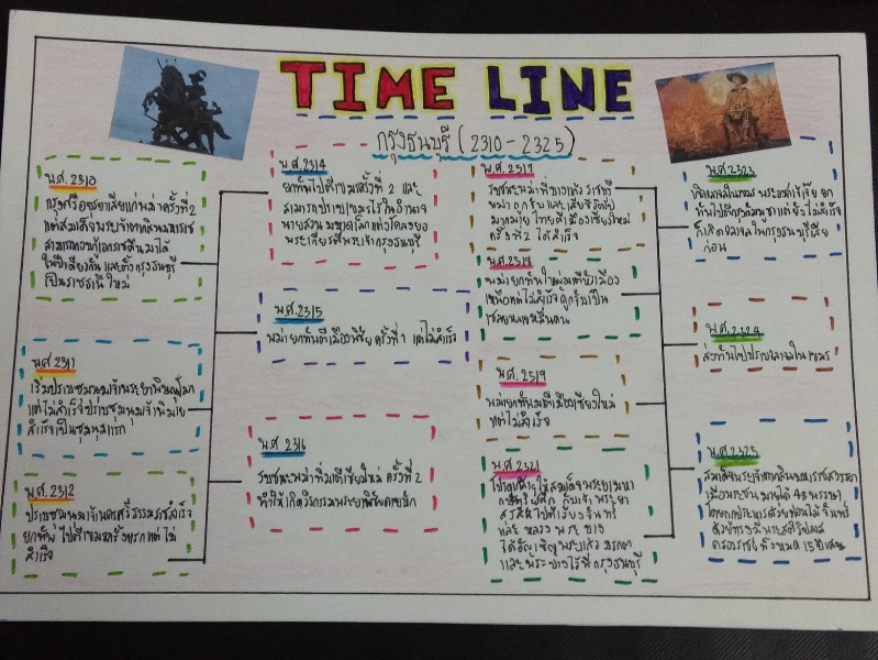 ภาพประกอบไอเดีย Time Line ลำดับเหตุการณ์สำคัญในสมัยกรุงธนบุรี