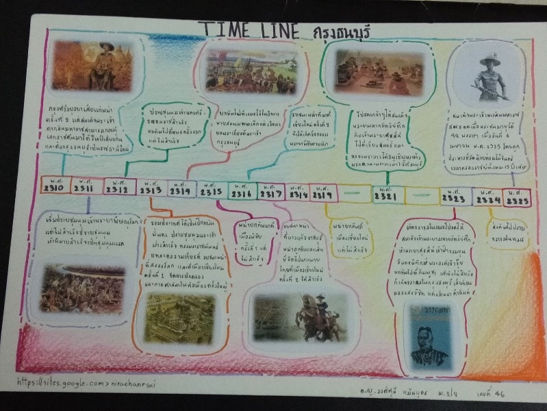 ภาพประกอบไอเดีย Time Line ลำดับเหตุการณ์สำคัญในสมัยกรุงธนบุรี