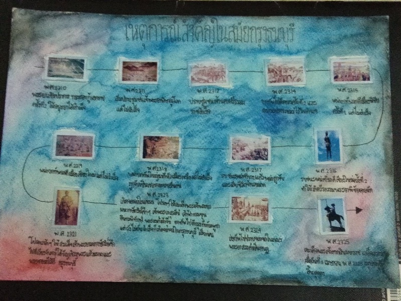 ภาพประกอบไอเดีย Time Line ลำดับเหตุการณ์สำคัญในสมัยกรุงธนบุรี