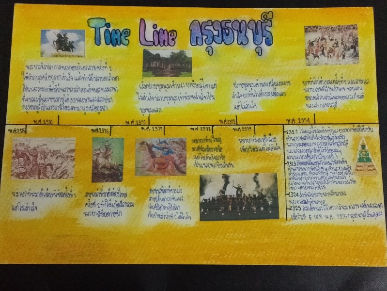 ภาพประกอบไอเดีย Time Line ลำดับเหตุการณ์สำคัญในสมัยกรุงธนบุรี