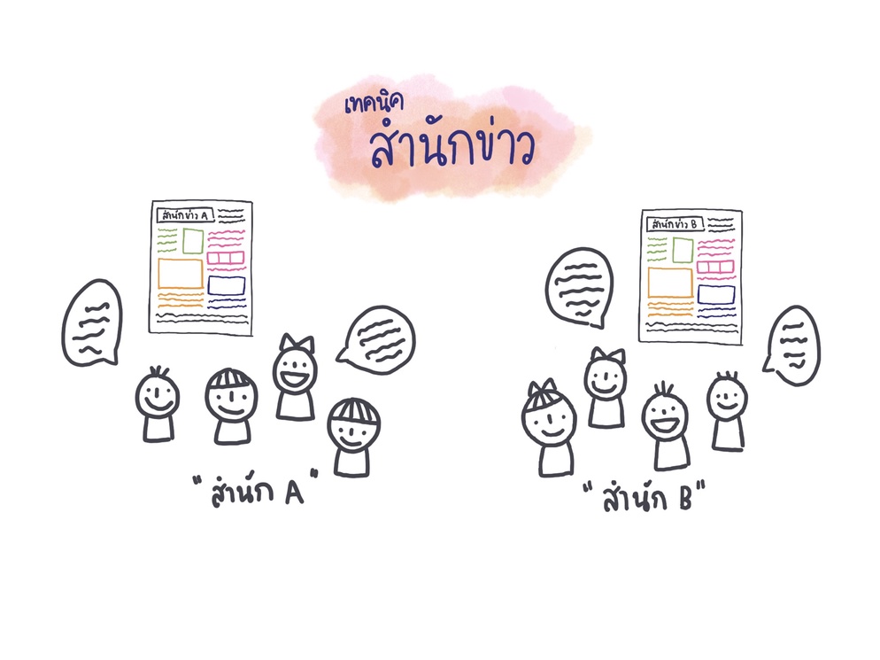 ภาพประกอบไอเดีย เทคนิคสำนักข่าว
