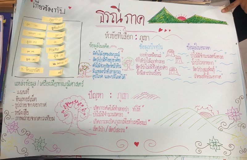 ภาพประกอบไอเดีย โลกนี้ที่ฉันรักษ์