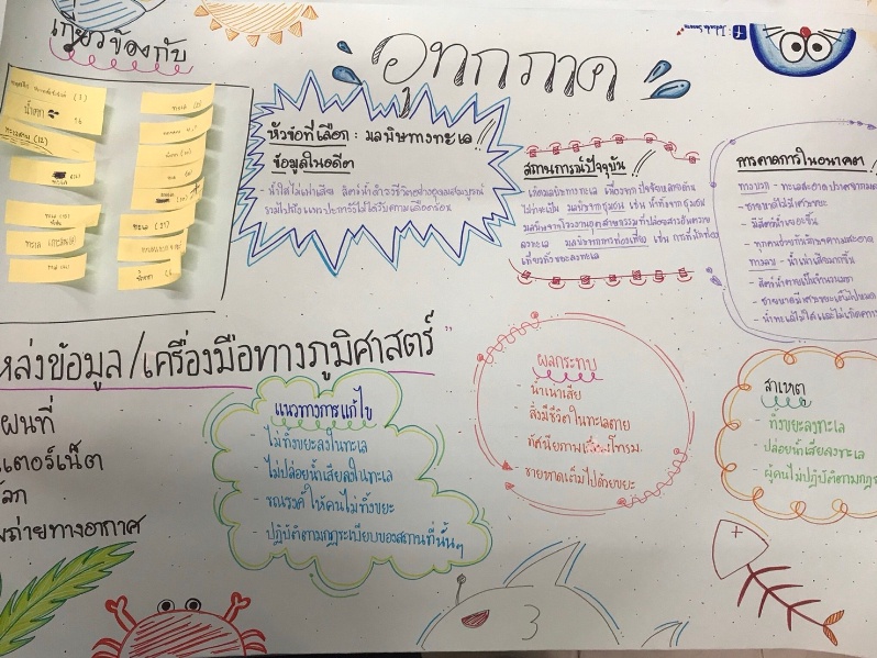 ภาพประกอบไอเดีย โลกนี้ที่ฉันรักษ์