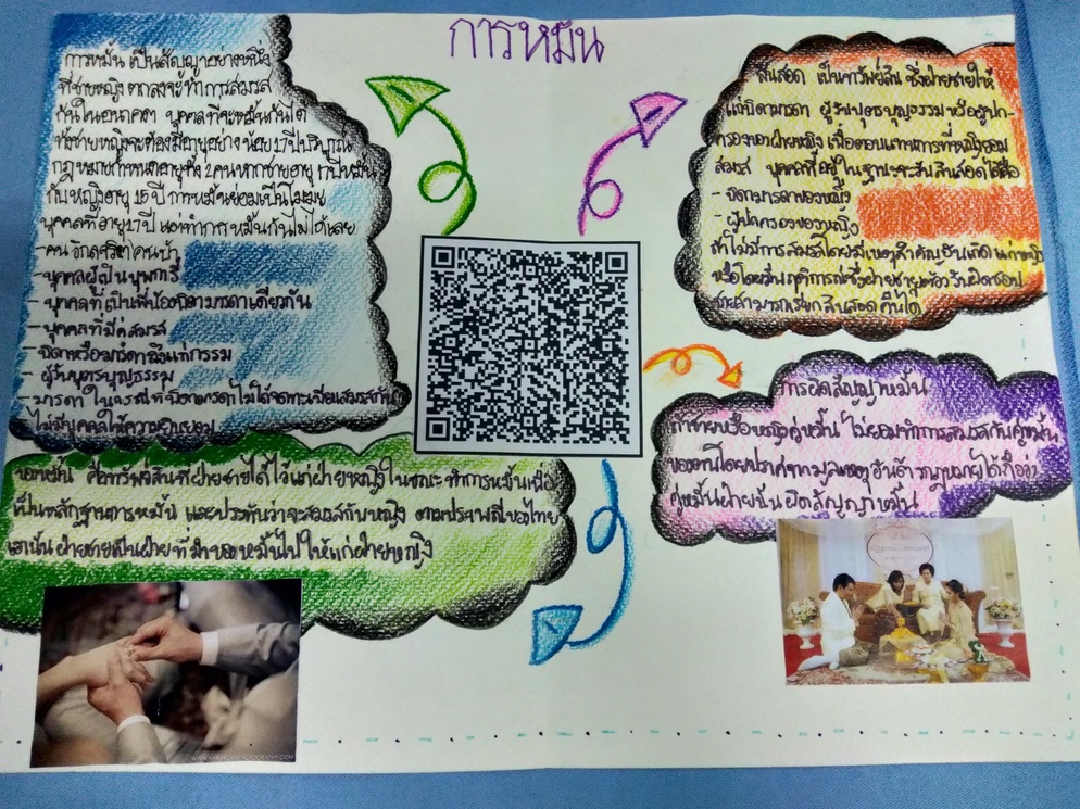 ภาพประกอบไอเดีย เรียนรู้กฎหมายครอบครัวด้วยคิวอาร์โค้ด