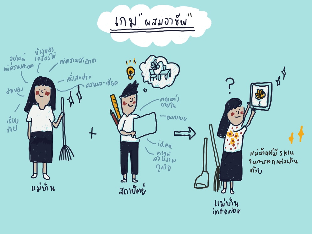 ภาพประกอบไอเดีย เกมผสมอาชีพ