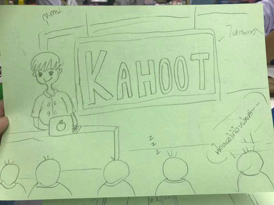 ภาพประกอบไอเดีย สร้างความสัมพันธ์คาบแรกด้วย SWOT