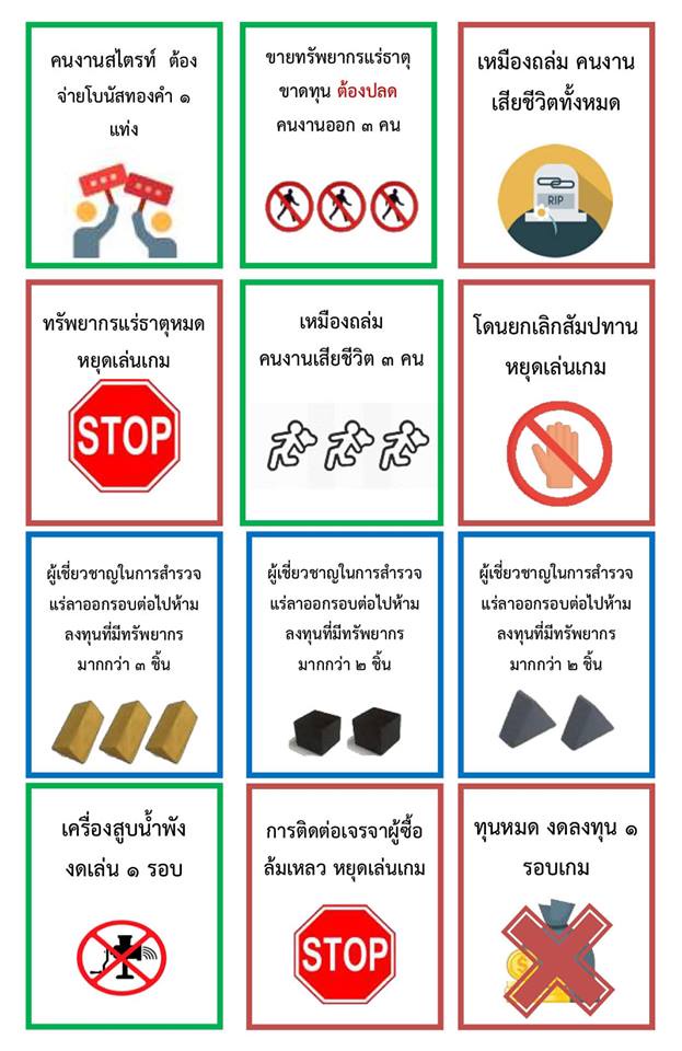 ภาพประกอบไอเดีย ทรัพยากรแร่ธาตุที่สำคัญของแต่ละจังหวัดในภาคใต้