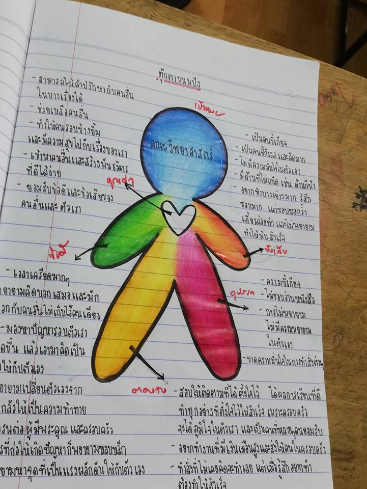 ภาพประกอบไอเดีย ตั้งเป้าหมายกับขนมปังคุ้กกี้รัน