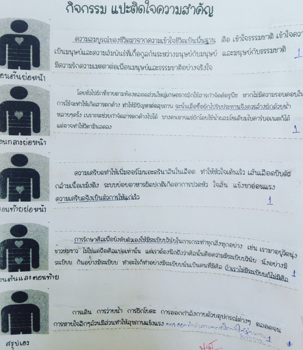 ภาพประกอบไอเดีย ค้นหาหัวใจของมนุษย์ย่อหน้า