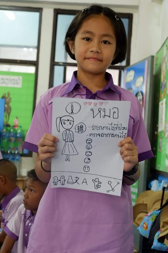 ภาพประกอบไอเดีย อาชีพในฝัน