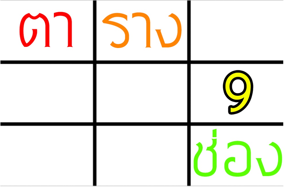 ภาพประกอบไอเดีย ทำความรู้จักกันด้วย 'ตาราง 9 ช่อง'