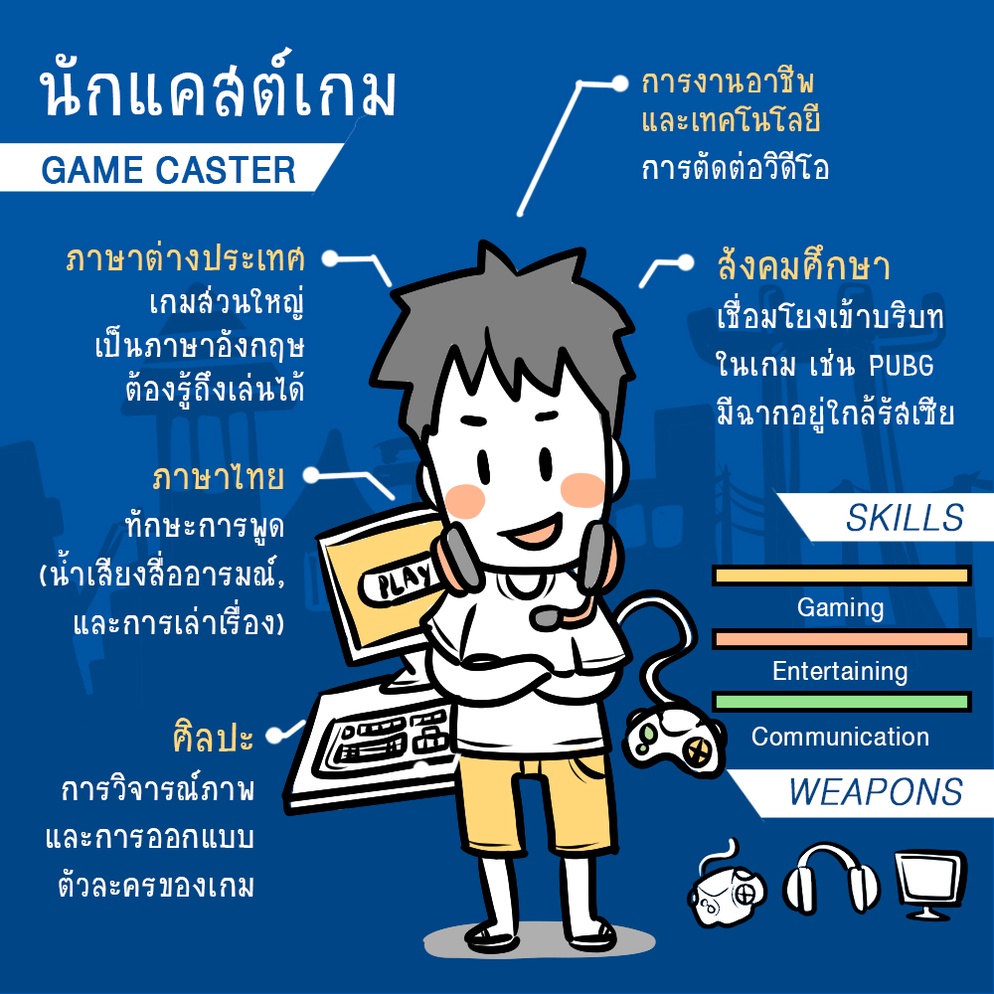 ภาพประกอบไอเดีย ทลายอาชีพเป็นวิชาและทักษะ