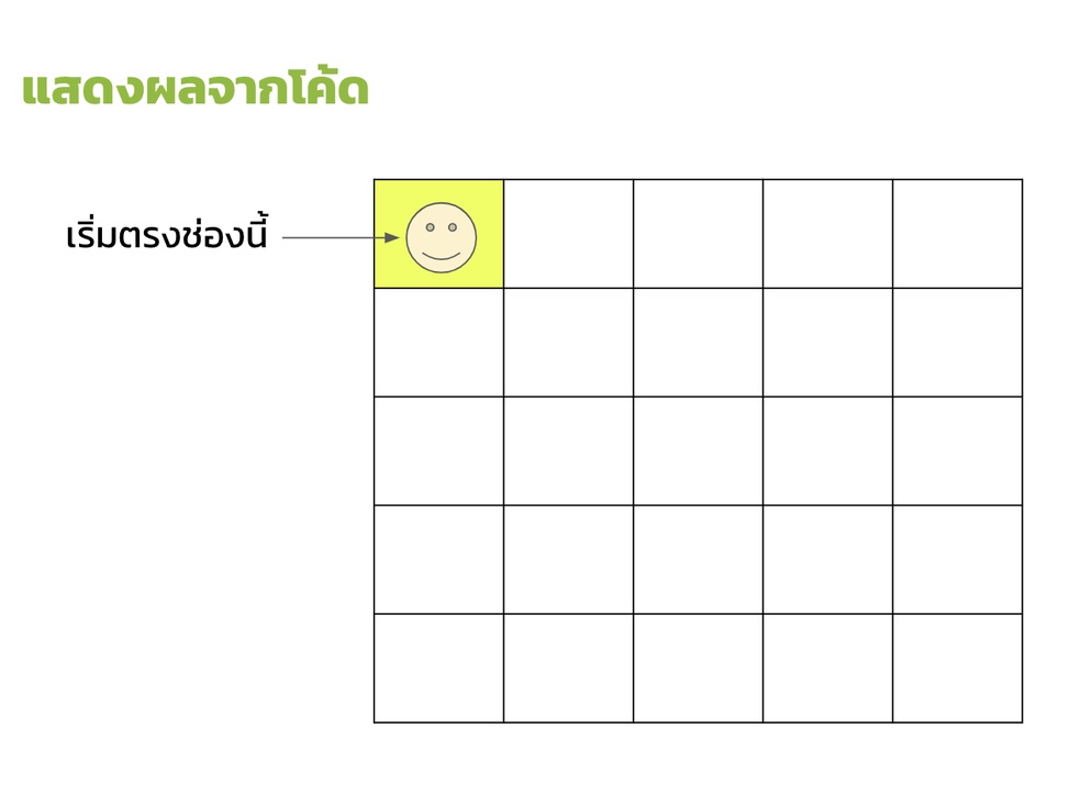 ภาพประกอบไอเดีย เขียนโปรแกรมกระดาษกราฟ (Papergraph Programming)
