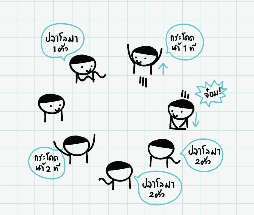 ภาพประกอบไอเดีย เกมปลาโลมา (กิจกรรมเรียกสติ)