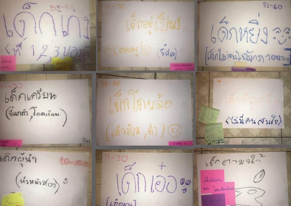 ภาพประกอบไอเดีย ห้องเรียน 100 ชั้น