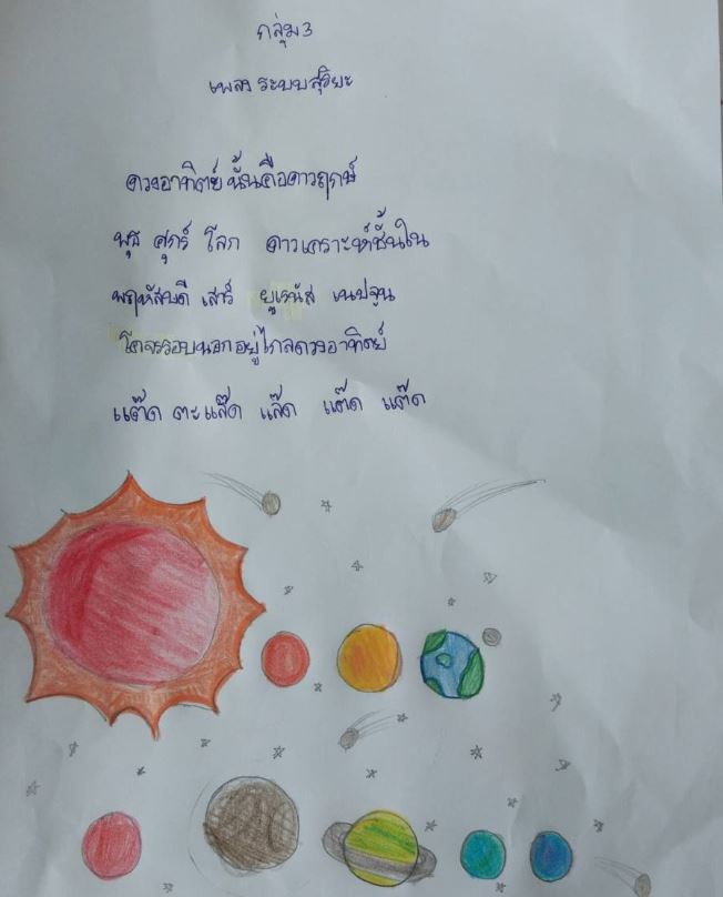 ภาพประกอบไอเดีย เข้าใจ เข้าถึง   (บทบาทสมมติให้ตัวเองเป็นดาวดวงนั้น)