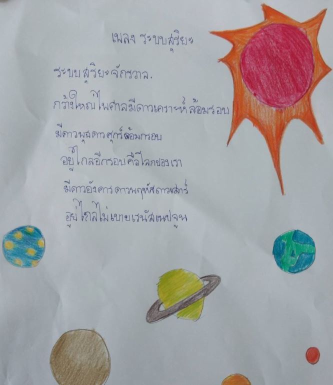ภาพประกอบไอเดีย เข้าใจ เข้าถึง   (บทบาทสมมติให้ตัวเองเป็นดาวดวงนั้น)