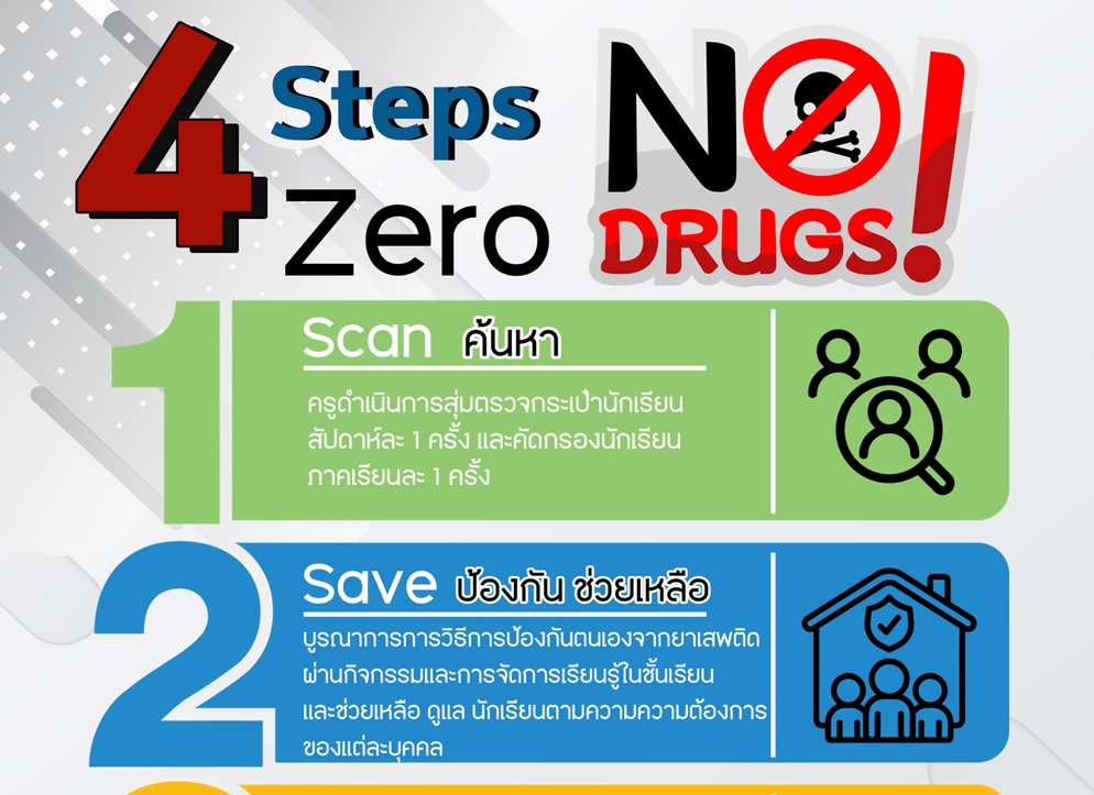 ภาพประกอบไอเดีย 4 Steps Zero No Drugs 