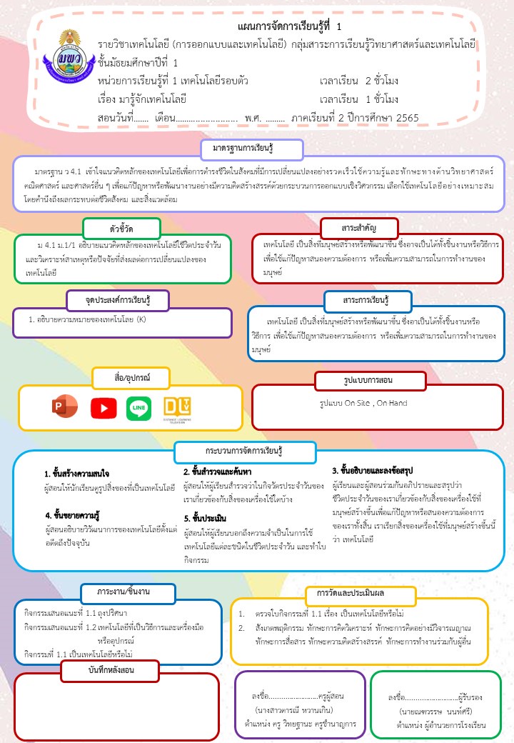 ภาพประกอบไอเดีย ตัวอย่างการแผนการสอนหน้าเดียว