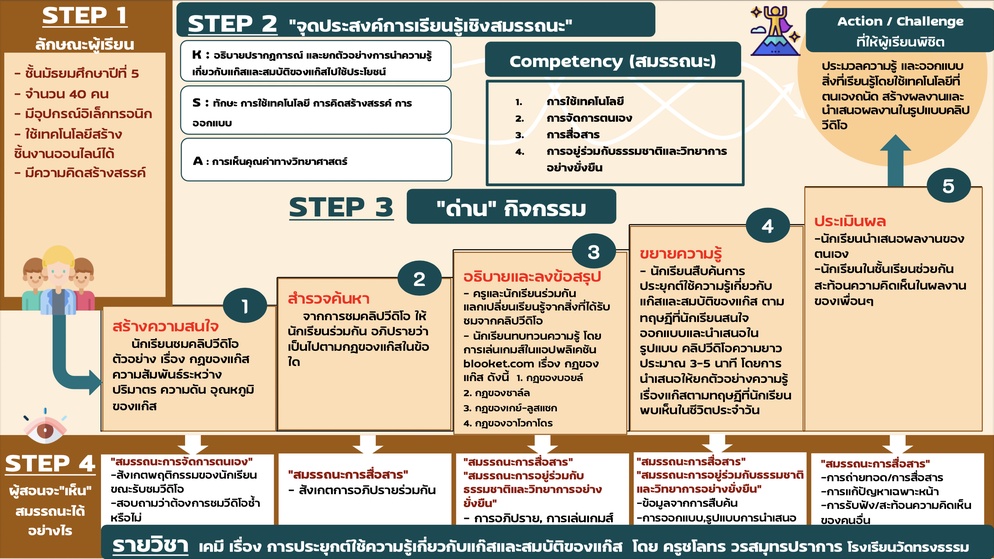 ภาพประกอบไอเดีย สอนออนไลน์ฐานสมรรถนะ(CBE) เรื่อง แก๊ส 