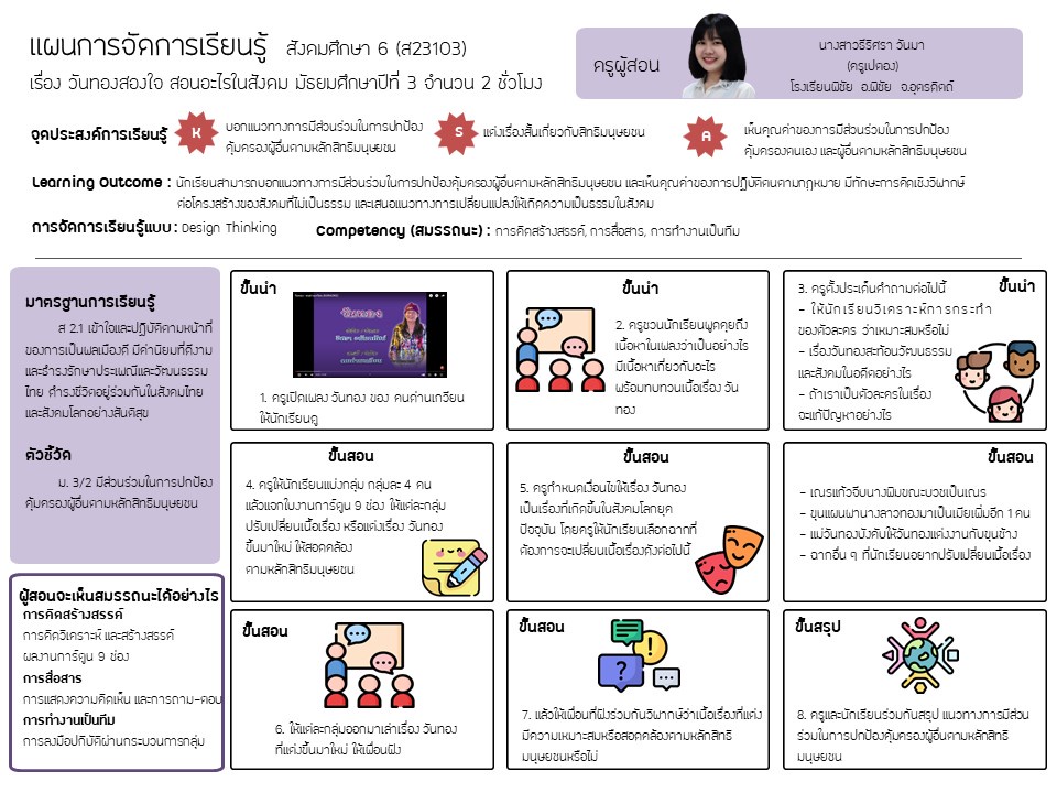 ภาพประกอบไอเดีย แผนการสอนหน้าเดียว เรื่อง สิทธิมนุษยชน