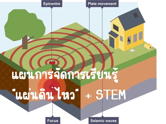 ภาพประกอบไอเดีย แผนการจัดการเรียนรู้ แผ่นดินไหว