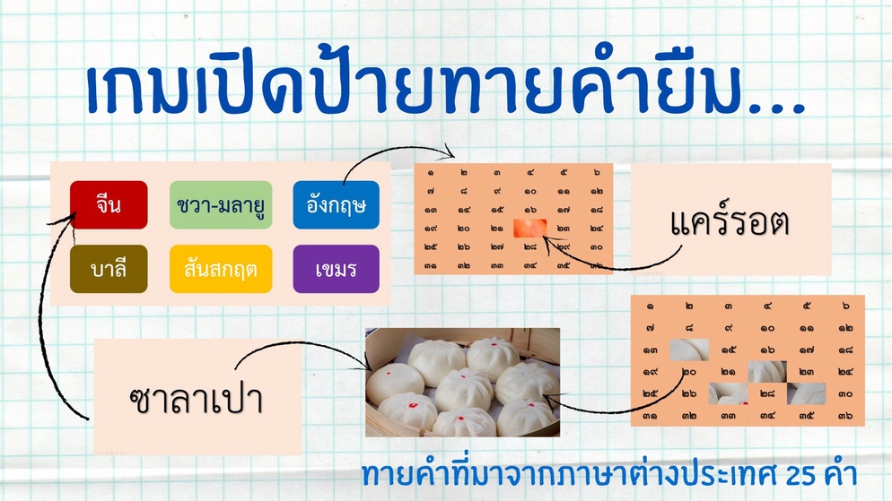 ภาพประกอบไอเดีย เกมเปิดป้ายทายคำยืม - แบ่งปัน PowerPoint 