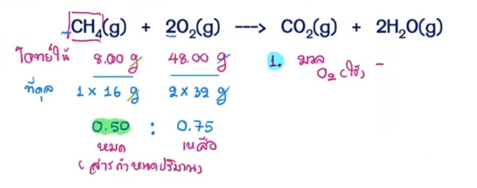 ภาพประกอบไอเดีย วิธีคิดสารกำหนดปริมาณจาก 1 หน้า เหลือ 4 บรรทัด
