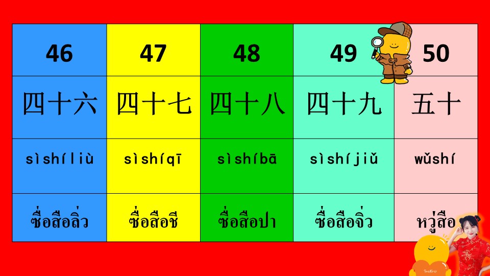 ภาพประกอบไอเดีย ตัวเลขภาษาจีน 46-50